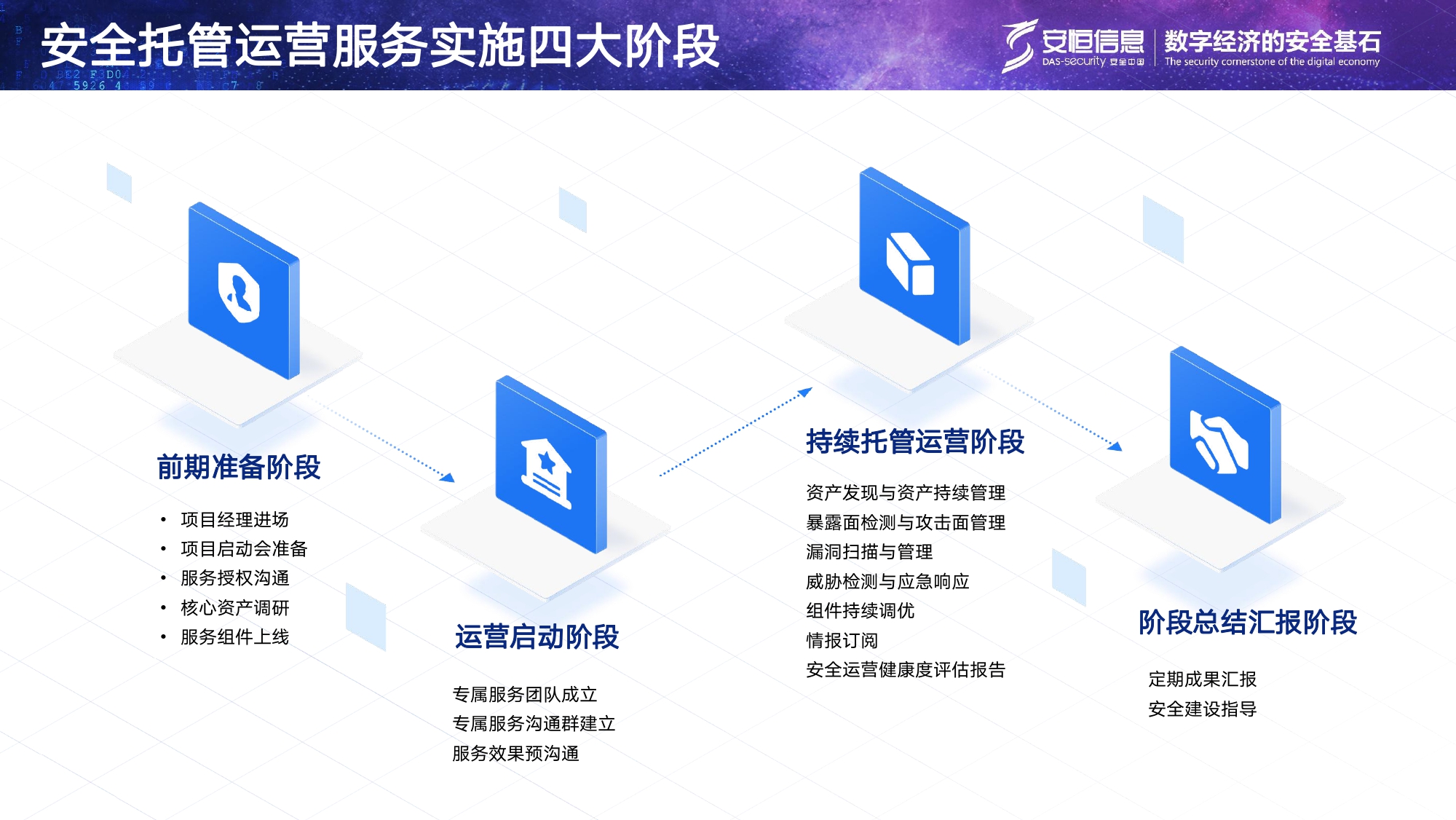 1号娱乐信息安全托管运营服务MSS_page-0009