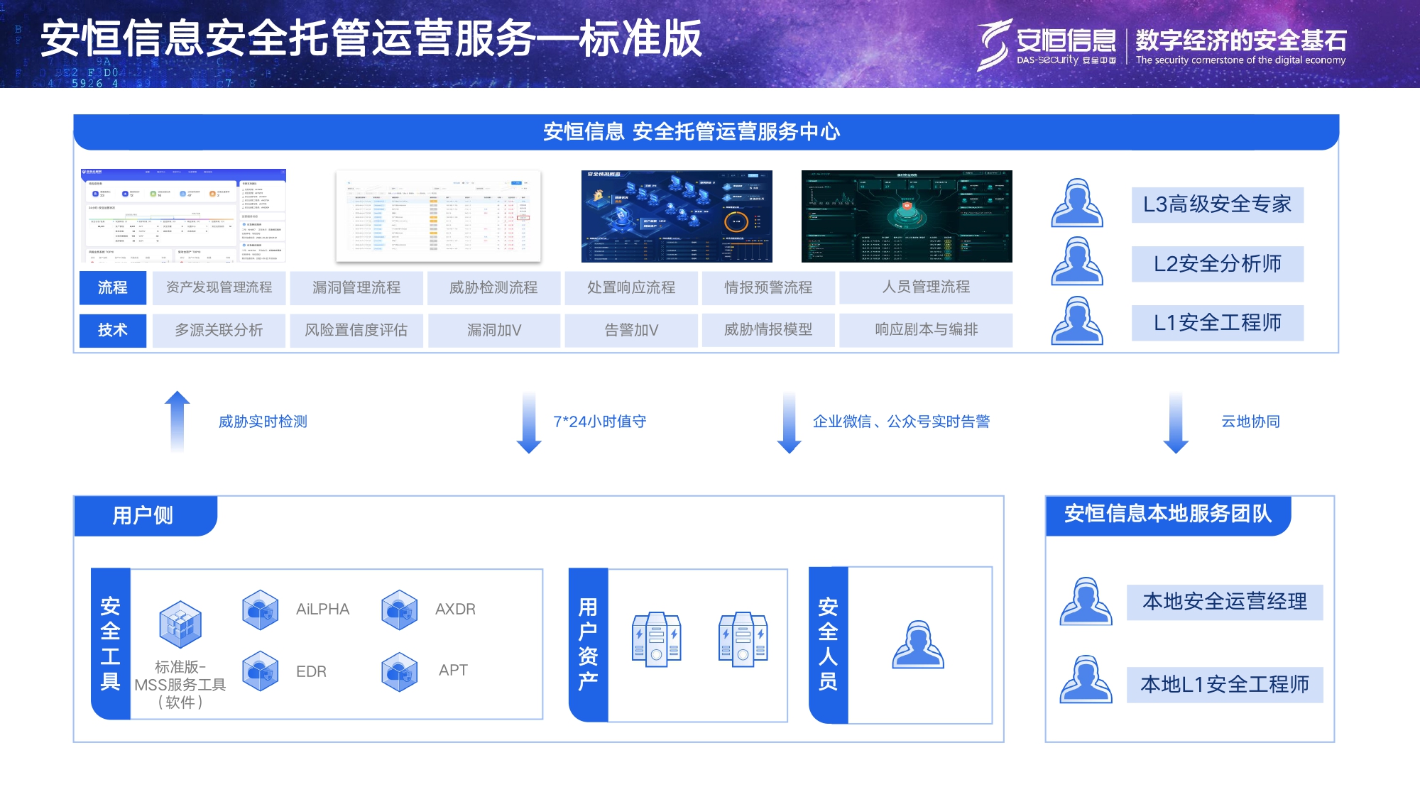 1号娱乐信息安全托管运营服务MSS_page-0006